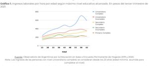 analisis-de-rentabilidad-estudiar-en-argentina-vale-la-pena