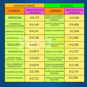 cuales-son-las-carreras-tecnicas