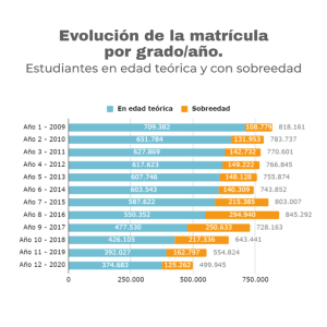 Descubre la calidad educativa en Argentina: ¿Qué tan bueno es estudiar allí? descubre-la-calidad-educativa-en-argentina-que-tan-bueno-es-estudiar-alli