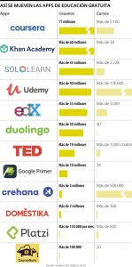 ¿Dónde puedo estudiar online gratis? donde-puedo-estudiar-online-gratis