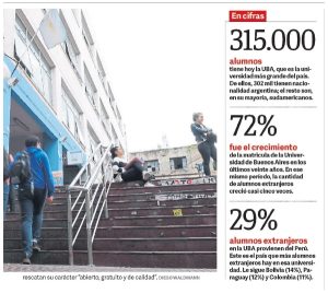 la-cantidad-de-estudiantes-que-ingresan-anualmente-a-la-uba-un-analisis-detallado