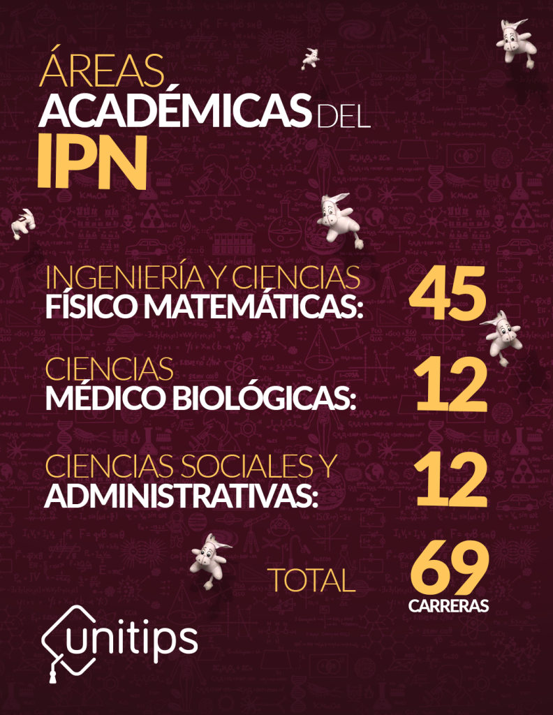 ¿Qué IPN tiene la carrera de medicina?