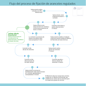 que-es-el-cobro-del-arancel-ajustado