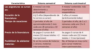 que-es-mejor-cuatrimestre-o-semestre