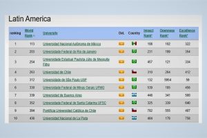 Universidad de La Plata vs. UBA: ¿Cuál es la mejor opción para tu educación superior? universidad-de-la-plata-vs-uba-cual-es-la-mejor-opcion-para-tu-educacion-superior